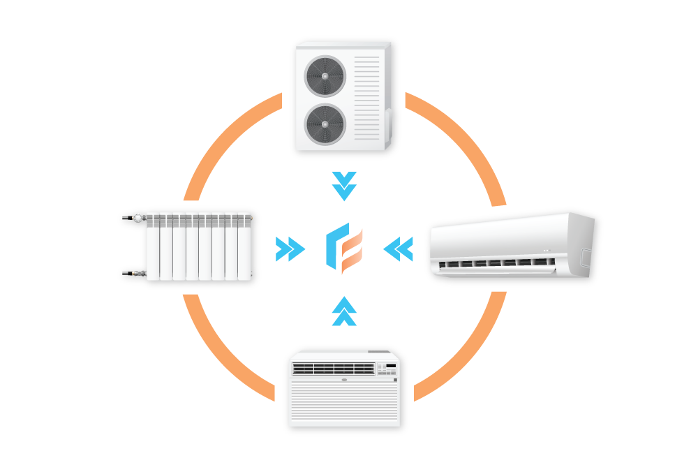 Multiple-Systems